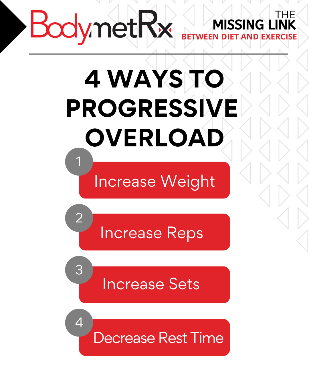 Unlock Your Strength Potential with Progressive Overload BodymetRx